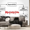 Fototapeta: Proces motywacji, pomysł na biznes