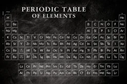 Fototapeta: Tablica z pierwiastkami na czarnym tle