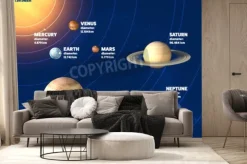 Fototapeta: Ułożenie planet naszego układu słonecznego