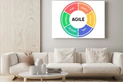 Obraz: Agile icon methodology vector development. scrum agile flexible