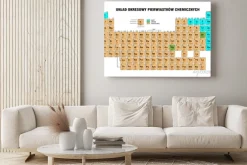 Obraz: Tablica z pierwiastkami