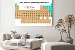 Obraz: Tablica z pierwiastkami