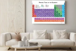 Obraz: Układ okresowy pierwiastków po angielsku