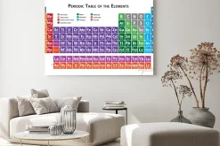 Obraz: Układ okresowy pierwiastków po angielsku
