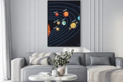 Plakat: Ilustracja układu słonecznego planet wokół słońca wykazujące