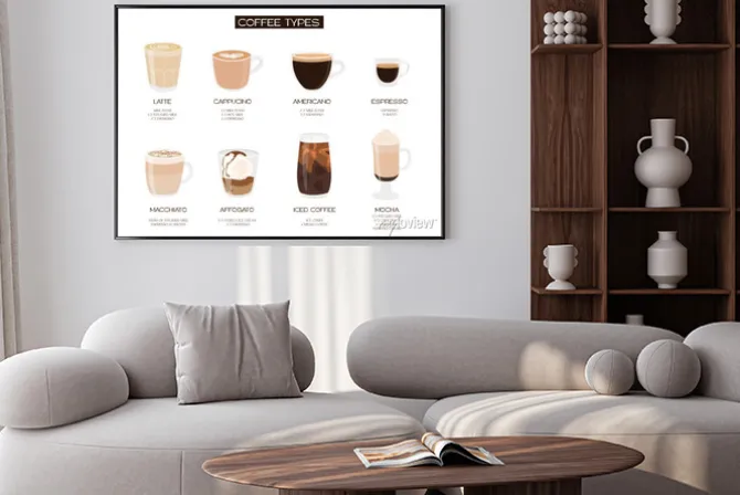 Plakat: Infographic poster with different types of coffee. barista cheat