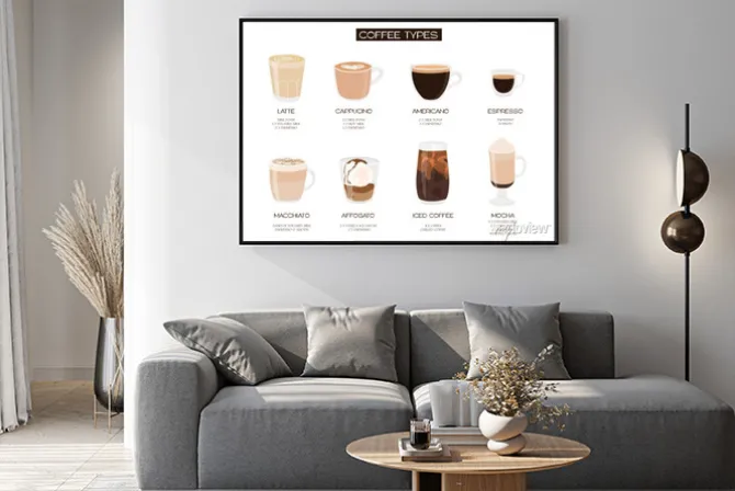 Plakat: Infographic poster with different types of coffee. barista cheat