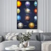 Plakat: Planet zestaw 2