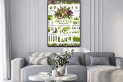 Plakat: Seasonings, herbs and spices infographic