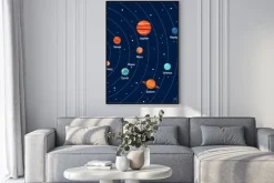 Plakat: Solar system orbity i planety w tle