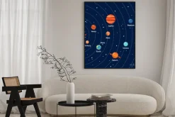 Plakat: Solar system orbity i planety w tle