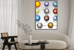 Plakat: Zestaw planet